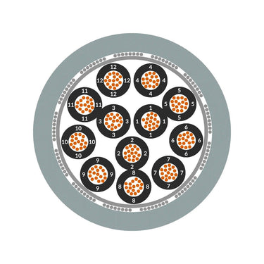 ÖLFLEX® CLASSIC 115 CY 25X0,75