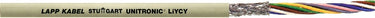 UNITRONIC® LIYCY 25X1,5