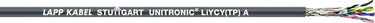 UNITRONIC® LiYCY(TP) A 10X2X26AWG/7