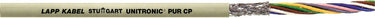 UNITRONIC® PUR CP 7x0,5