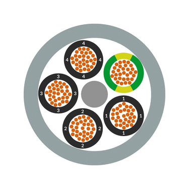 ÖLFLEX® SMART 108 3G1