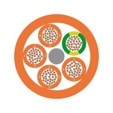 ÖLFLEX® CLASSIC 110 Orange 4G1