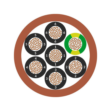 ÖLFLEX® HEAT 180 SiHF 7G4
