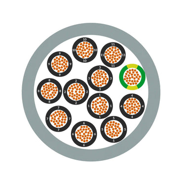 ÖLFLEX® CONTROL TM 9G1.5 16/9C