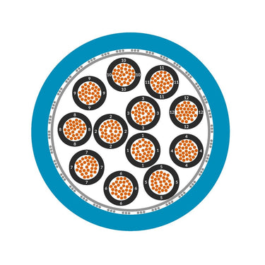 ÖLFLEX® EB CY 7X1,5