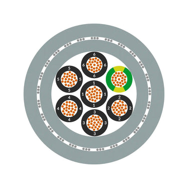 ÖLFLEX® CLASSIC 400 CP 7X0,75